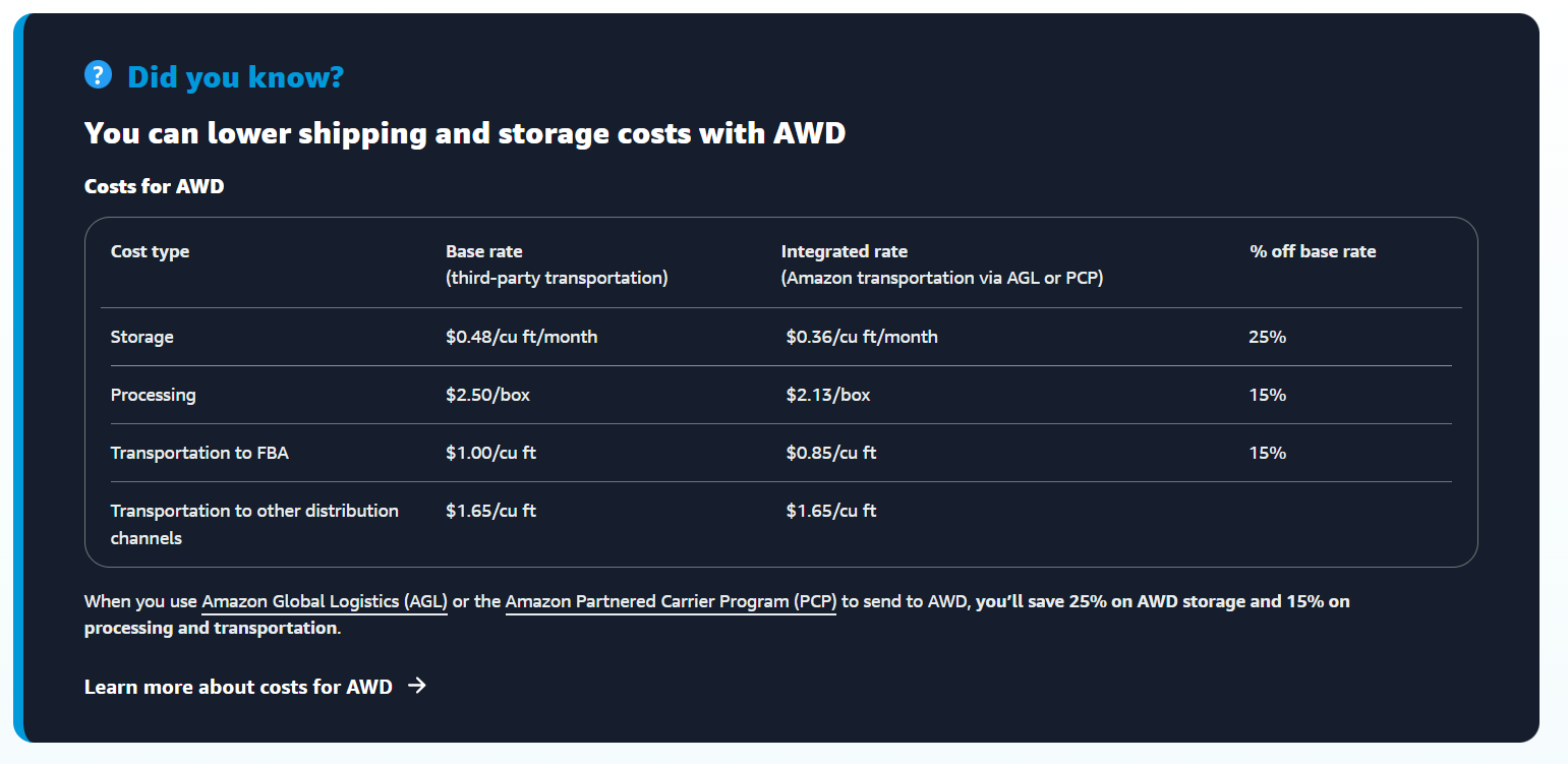 AWD Amazon Warehouse Distribution Cost